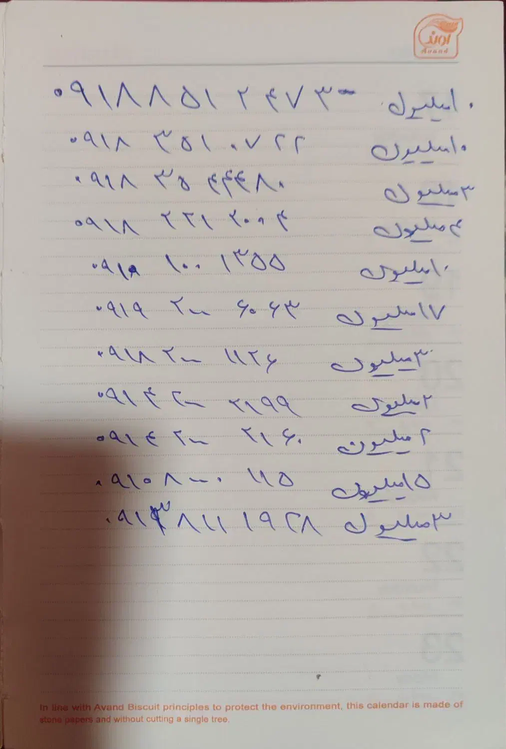 سیمکارت همراه اول|سیم‌کارت|ملایر, |دیوار