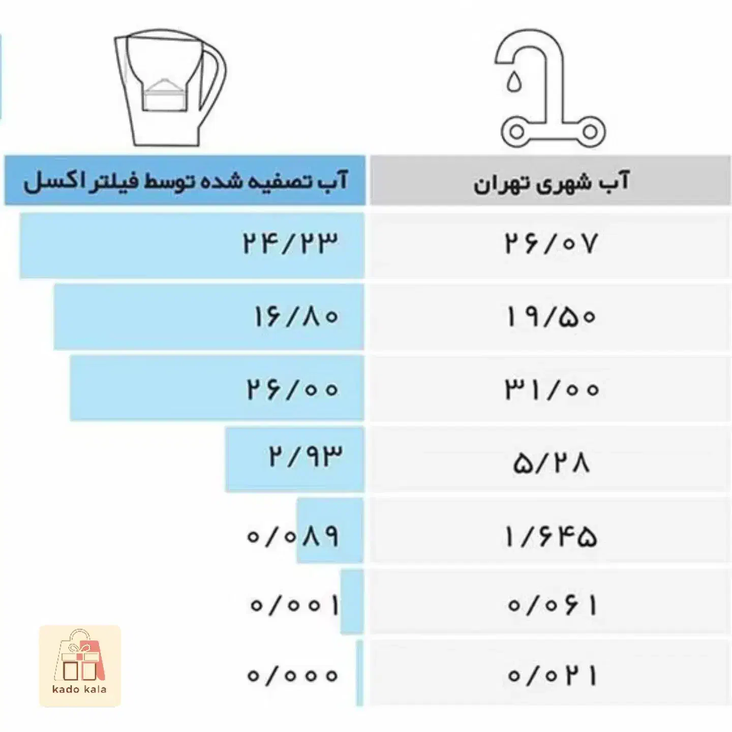 پارچ تسویه آب|آب‌سردکن و تصفیه آب|رشت, حمیدیان|دیوار