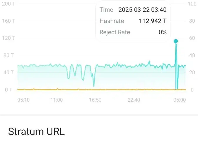 ماینر m21s68th|قطعات و لوازم جانبی رایانه|نجف‌آباد, یزدانشهر|دیوار