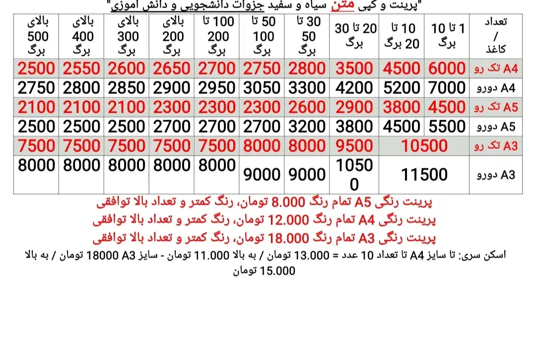 کافینت آریا نت|خدمات رایانهای و موبایل|کرج, باغستان|دیوار