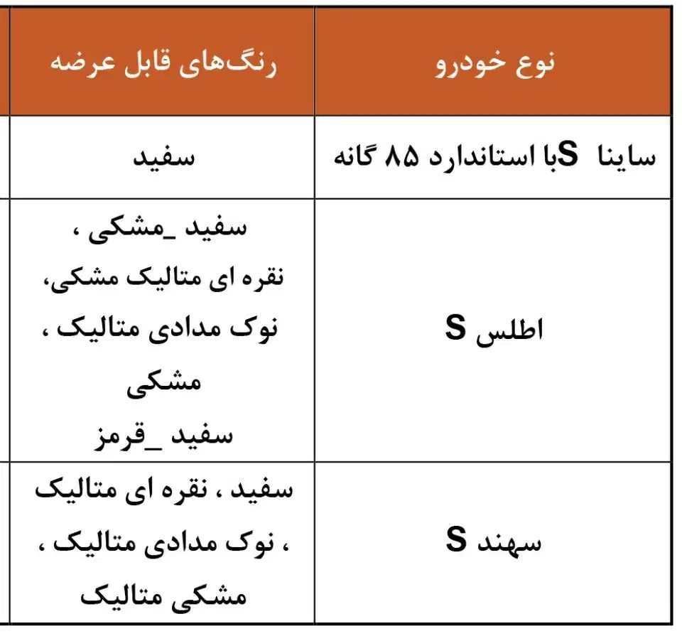 ماشین سهندs|خودرو سواری و وانت|قم, جهان بینی|دیوار