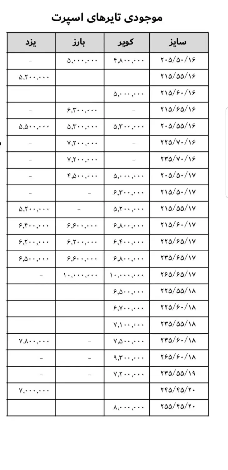 لاستیک اسپرتی دولتی رینگ های ۱۶ و۱۷و۱۸و۱۹و۲۰|قطعات یدکی و لوازم جانبی|ری, حمزهآباد|دیوار