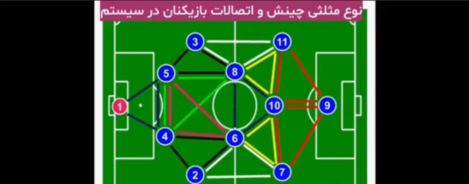 تست فوتبال|رویداد ورزشی|ری, بازار آهن|دیوار