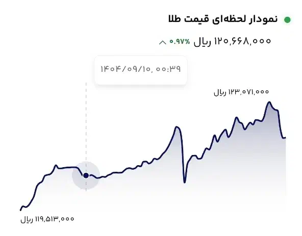 رایگان هدیه طلا دریافت کنید|کارت هدیه و تخفیف|اهواز, کوی سعدی|دیوار