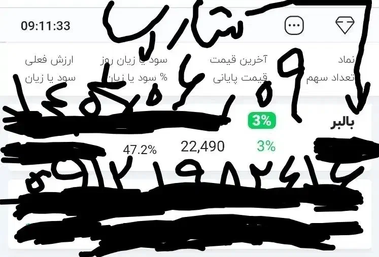سرمایه گذاری در بورس تخصصی مشاوره خرید سهام|استخدام مالی، حسابداری، حقوقی|تهران, الهیه|دیوار