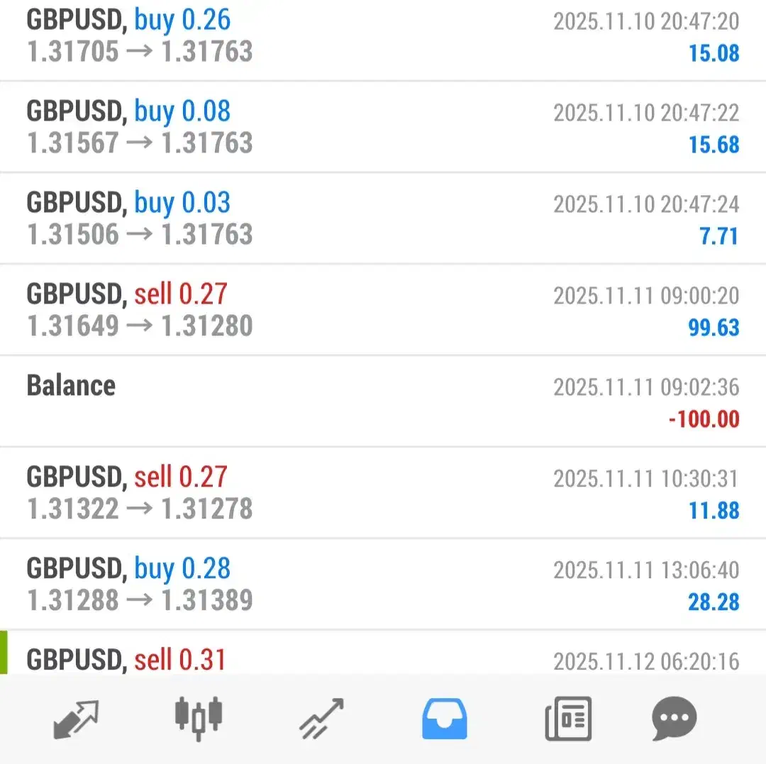 Forex فارکس|خدمات آموزشی|همدان, |دیوار