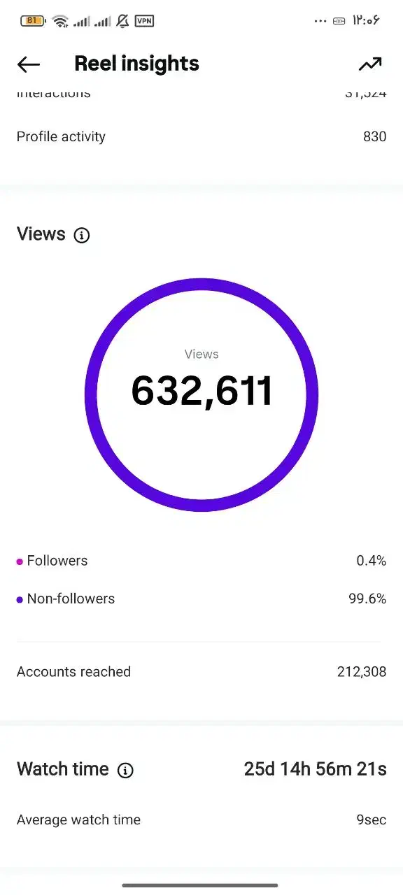 ایده پرداز محتوای وایرال|خدمات رایانه‌ای و موبایل|اصفهان, برازنده|دیوار