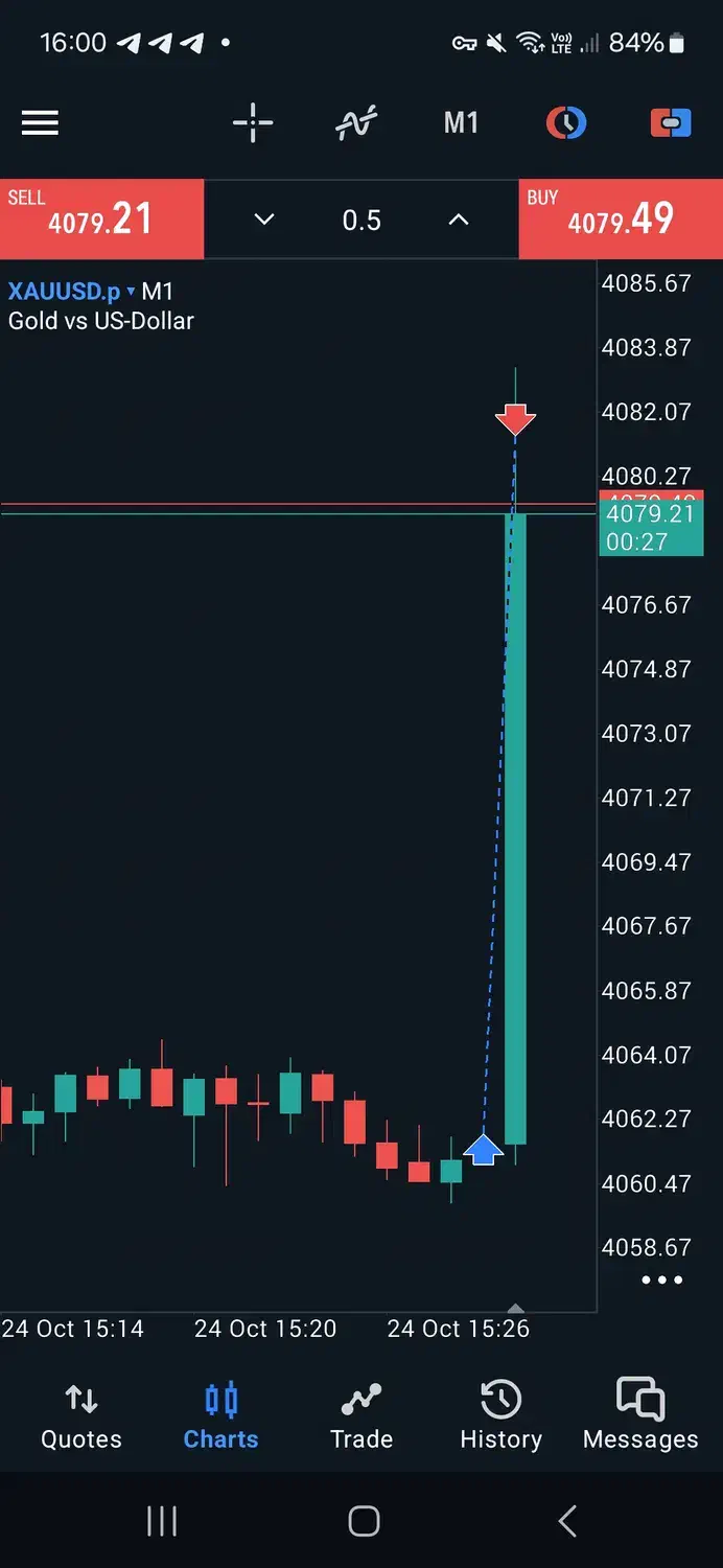 آموزش ترید در فارکس کریپتوکارنسی و انس جهانی طلا|خدمات آموزشی|بندر انزلی, طالب آباد|دیوار