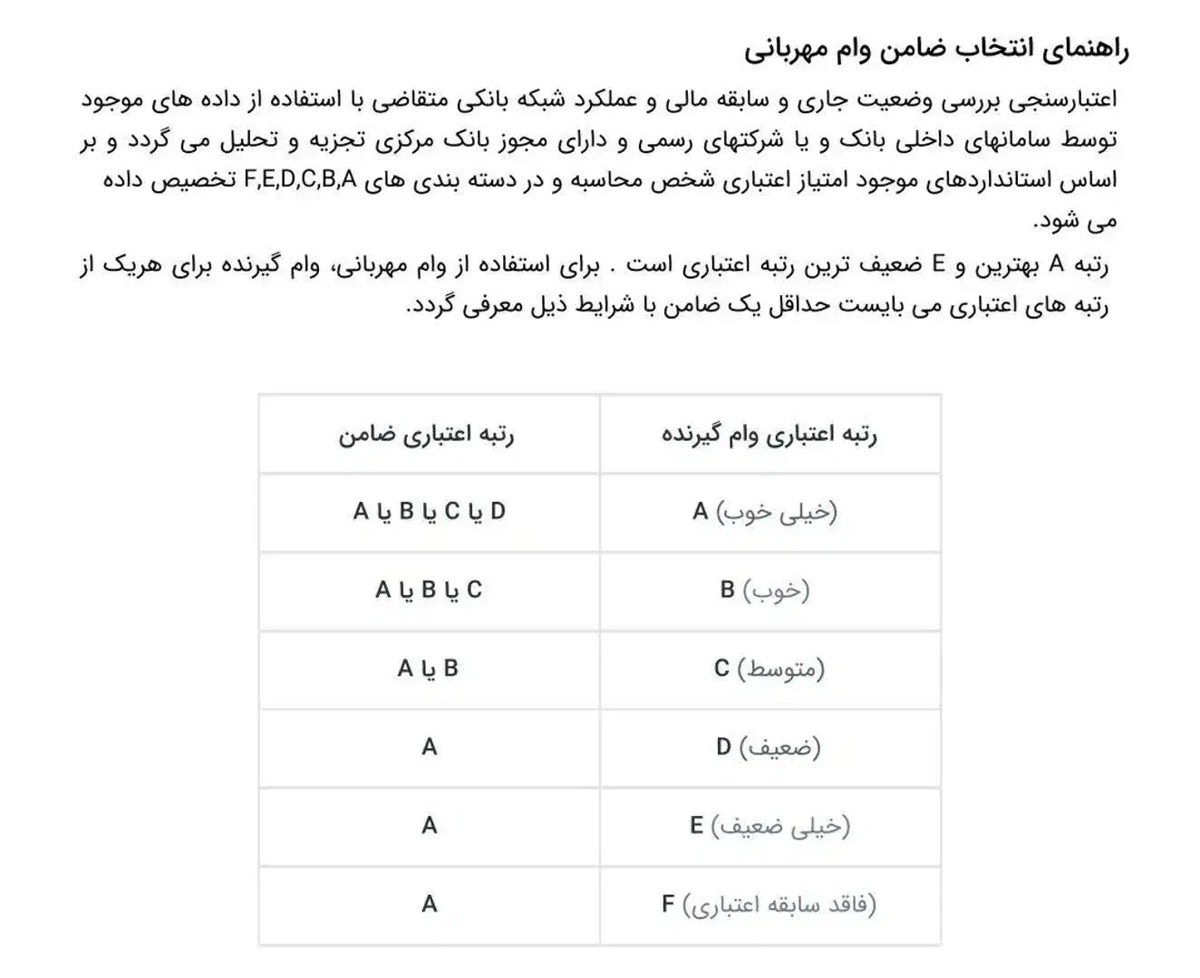 دعوت به همکاری بازاریاب وام‌های بانک ملی مهربانی|استخدام بازاریابی و فروش|تهران, آرژانتین|دیوار