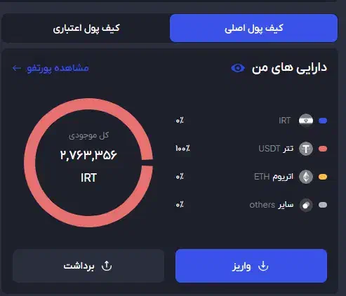 ثبت نام کن و میلیونی جایزه ببر + اثبات برداشت|کارت هدیه و تخفیف|قم, یزدانشهر|دیوار