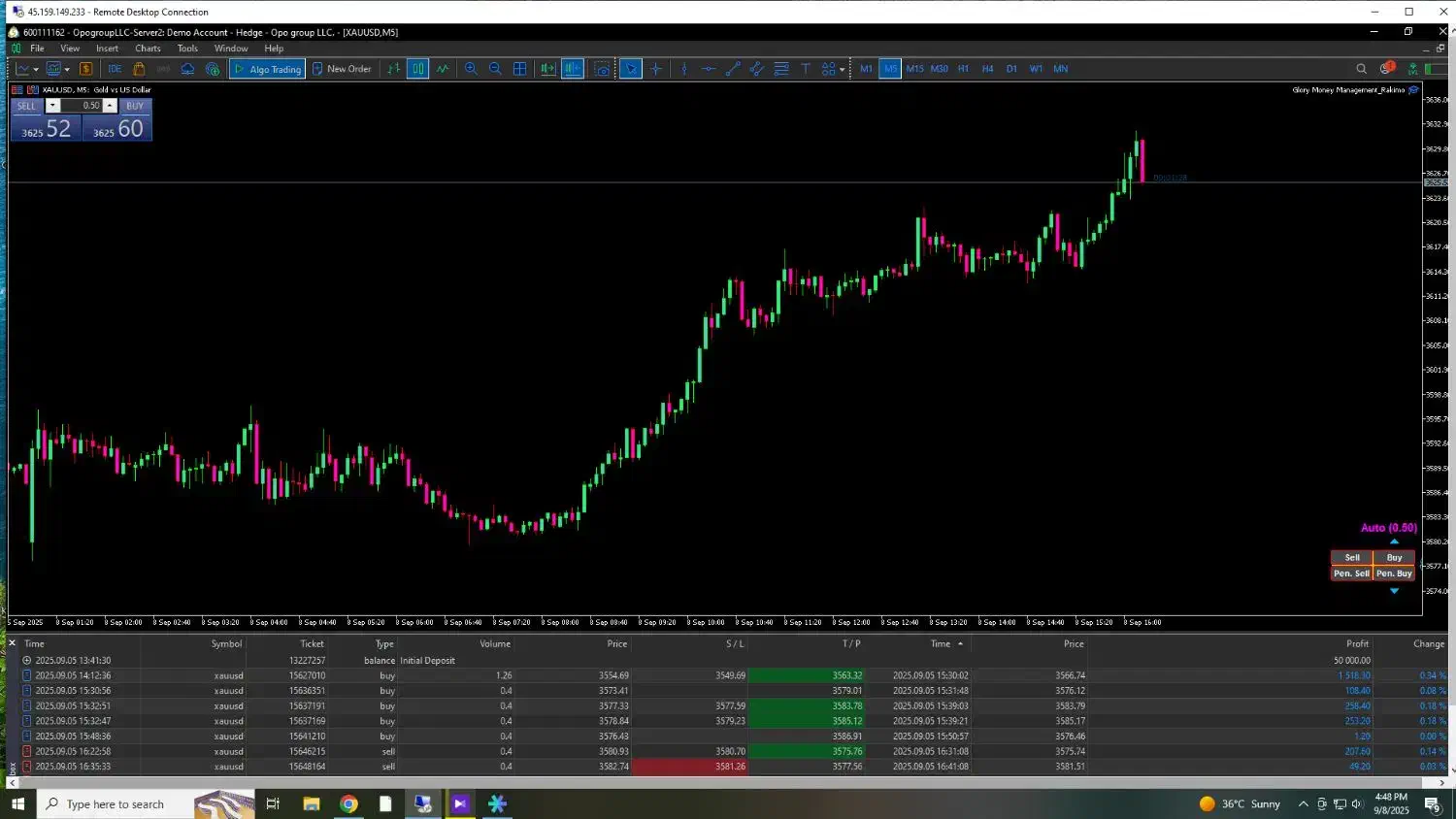 پاس حساب پراپ فارکس بصورت تضمینی.سریع با قرارداد|خدمات آموزشی|تهران, بریانک|دیوار