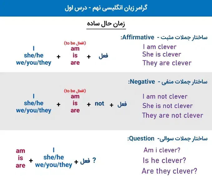 تدریس انگلیسی ازهفتم تادوازدهم|خدمات آموزشی|کرمان, |دیوار