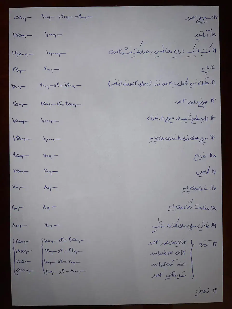 وسایل فیزیک کامل برای مدرسه|لوازم التحریر|تهران, پرواز|دیوار