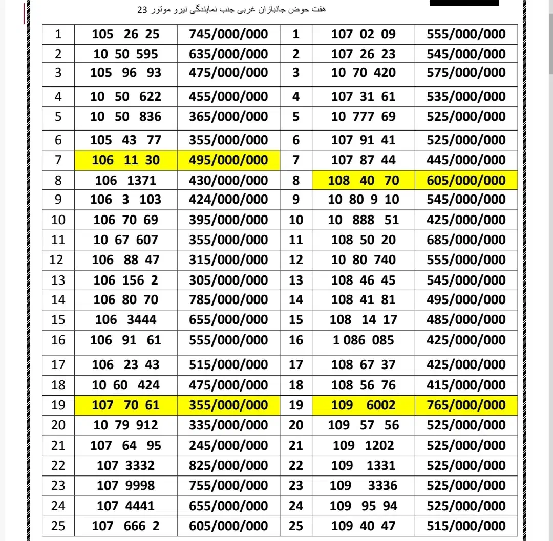 0912.10.88.648|سیمکارت|تهران, هفت حوض|دیوار