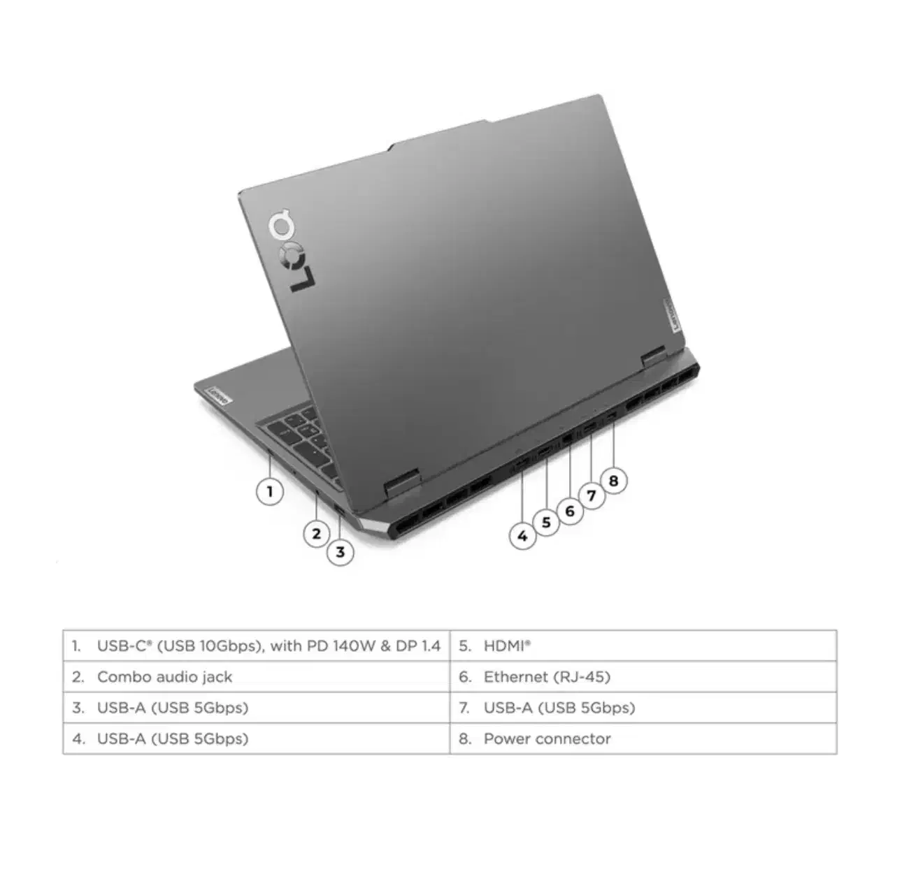 لپ تاپ لنوو lenovo loq core i7 rtx3050|رایانه همراه|تهران, ستارخان|دیوار