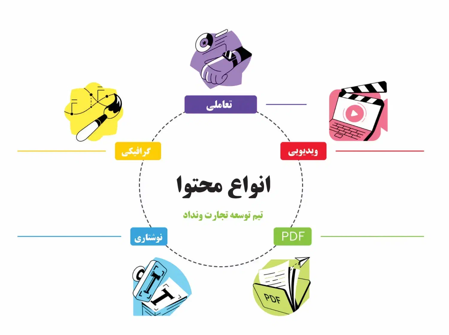 تیم تولید محتوا و ادمینی|خدمات رایانهای و موبایل|تبریز, |دیوار