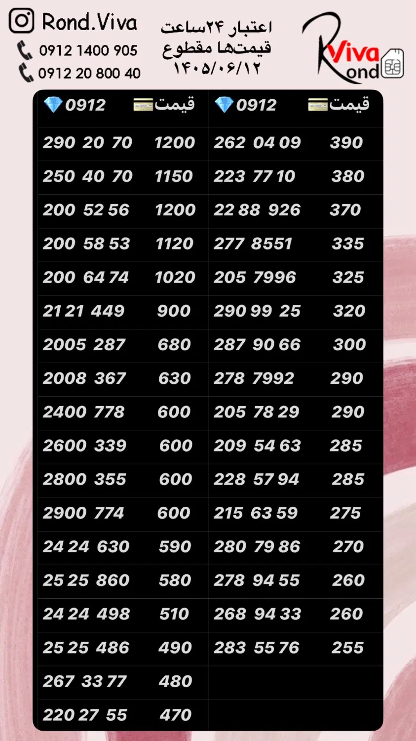 0912.788.68.55|سیم‌کارت|تهران, نازی‌آباد|دیوار