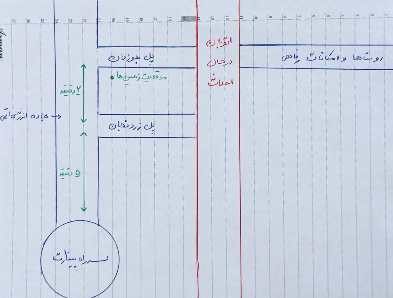 چهاردیواری باغی،هفت دقیقه تا سه راه پینارت|فروش زمین و ملک کلنگی|اصفهان, سرشبادران|دیوار