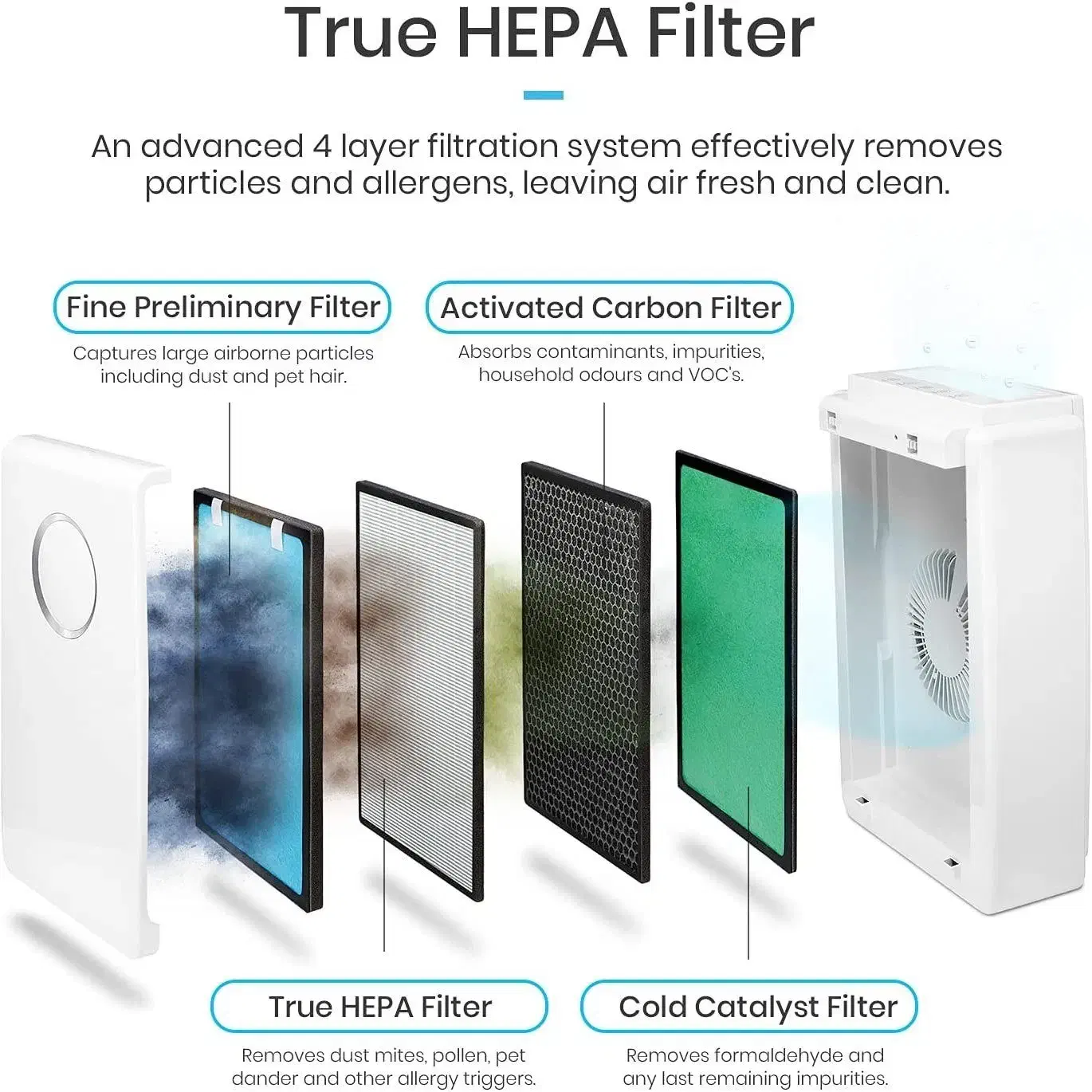 دستگاه تصفیه هوا Probreez مدل 5in1|پنکه و تصفیه‌کنندهٔ هوا|تبریز, |دیوار