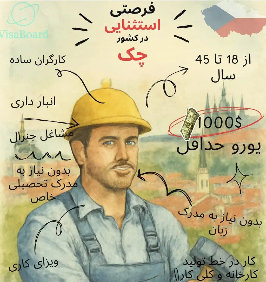 وکیل پایه یک دادگستری در امور مهاجرتی- اتباع|خدمات مالی، حسابداری، بیمه|تهران, سهروردی|دیوار