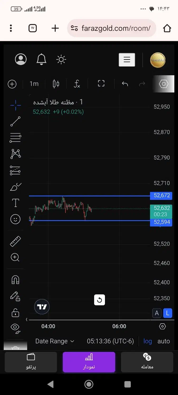 سیگنال دهی مظنه طلا(فراز گلد)|خدمات آموزشی|تهران, شیخ هادی|دیوار