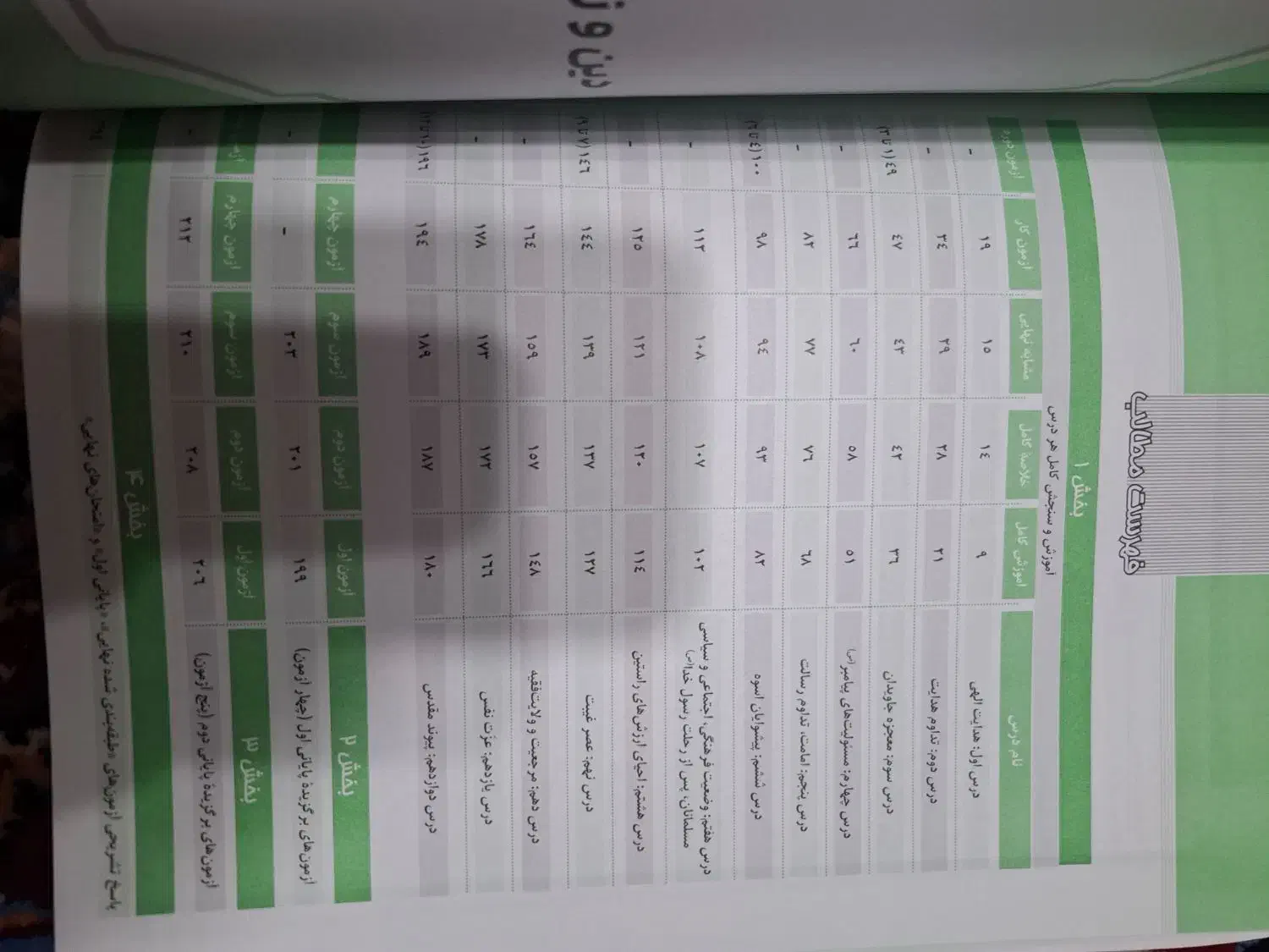 کتاب بست دینی یازدهم رشته تجربی و ریاضی و فنی|کتاب و مجله آموزشی|شیراز, فاضل|دیوار