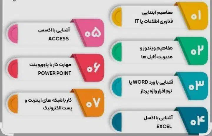 آموزش مهارت‌های کامپیوتر (ICDL ،Python ،Photoshop|خدمات آموزشی|تبریز, |دیوار