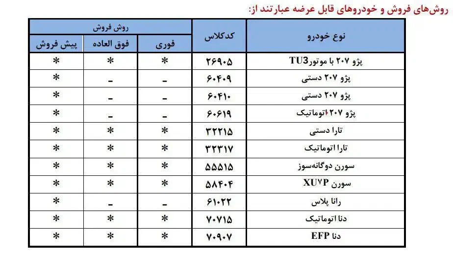 ثبت نام ایران خودرو|خدمات رایانه‌ای و موبایل|سنندج, |دیوار