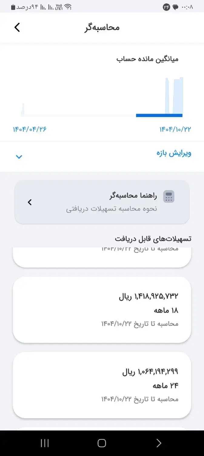 وام|فعالیت داوطلبانه|کوهدشت, |دیوار