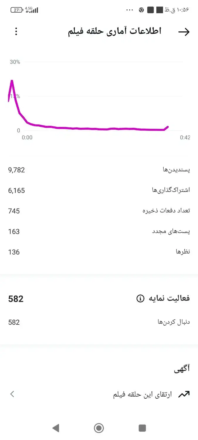 فروش پیج اینستاگرام ۱۸.۵K واقعی  بدون حتی یک فیک|لوازم جانبی موبایل و تبلت|ارومیه, |دیوار