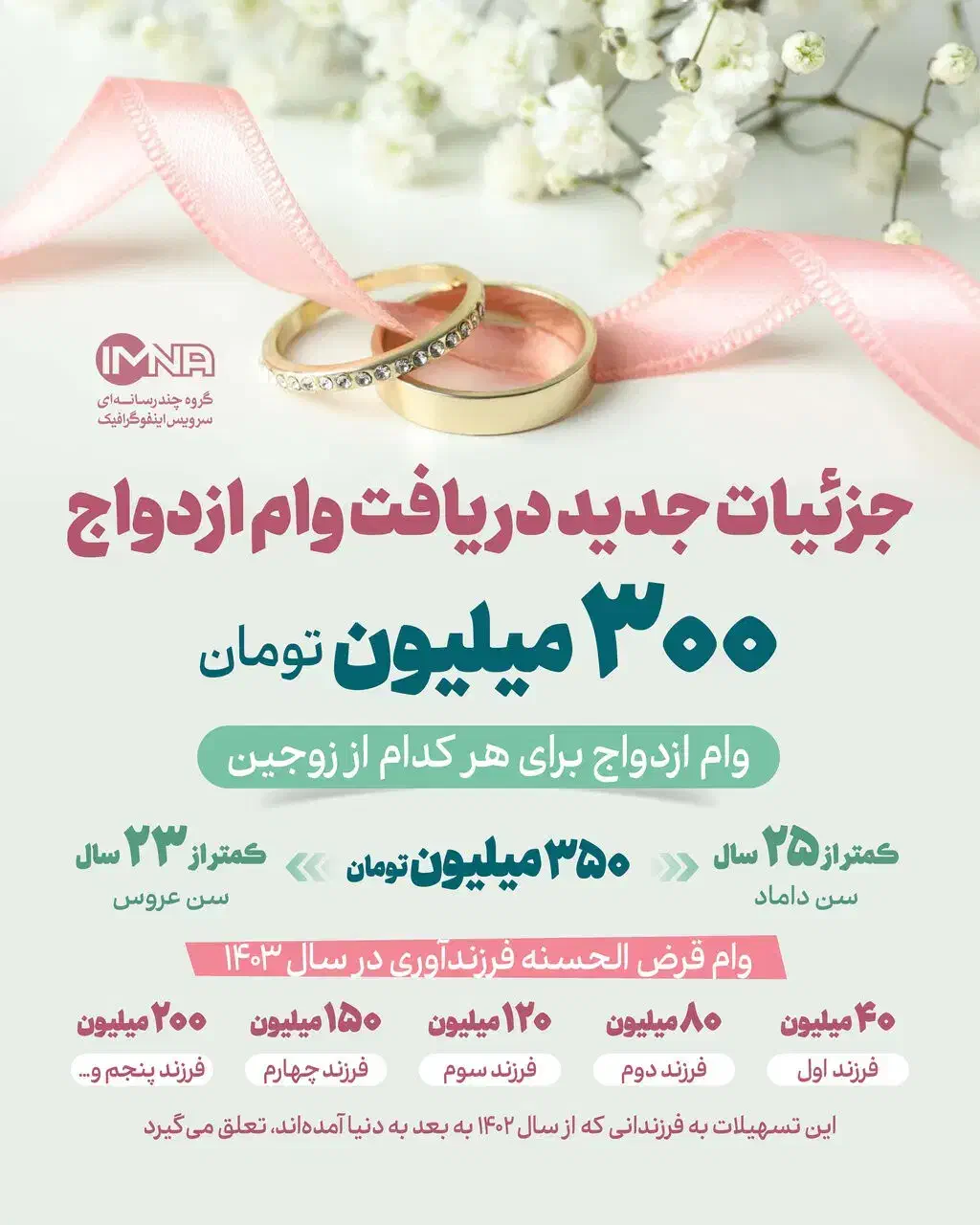 وام|خدمات مالی، حسابداری، بیمه|نهاوند, |دیوار