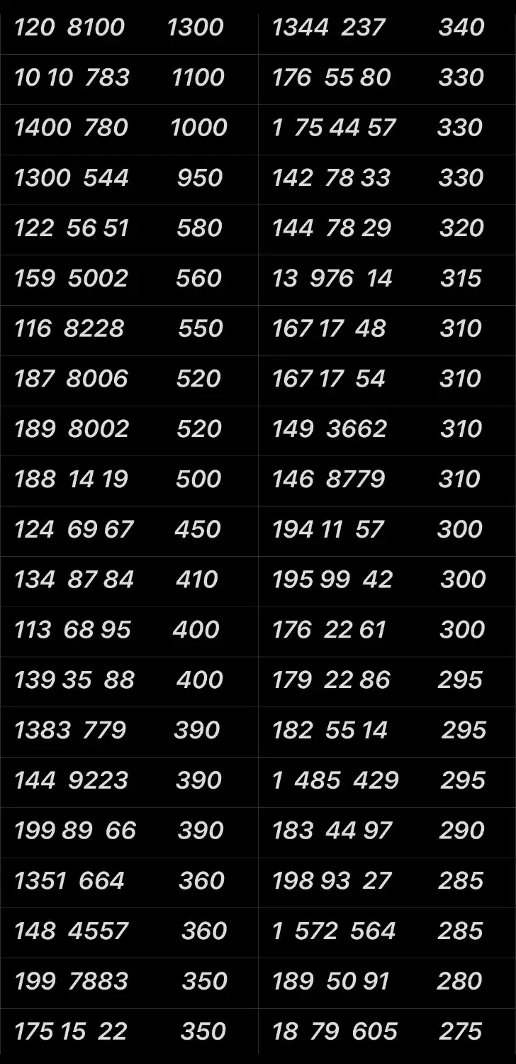 0912.278.94.55|سیم‌کارت|تهران, نازی‌آباد|دیوار