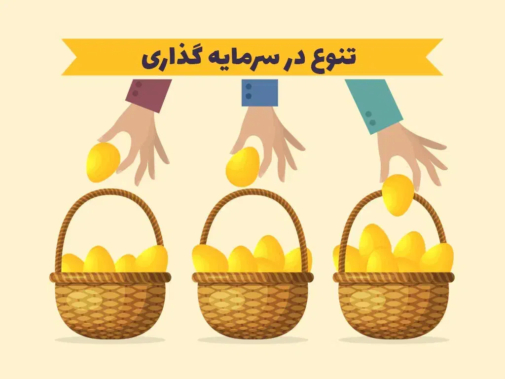 تسهیلات ویژه 5 ساله|خدمات مالی، حسابداری، بیمه|ساری, |دیوار