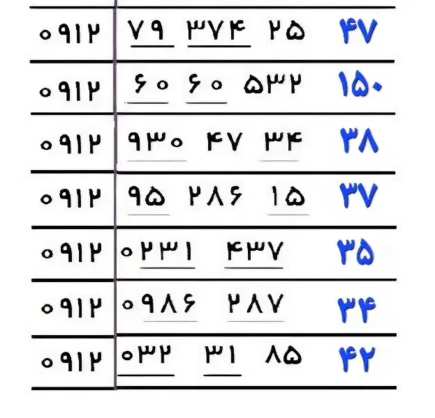 09123625419|سیمکارت|شهریار, شهریار|دیوار