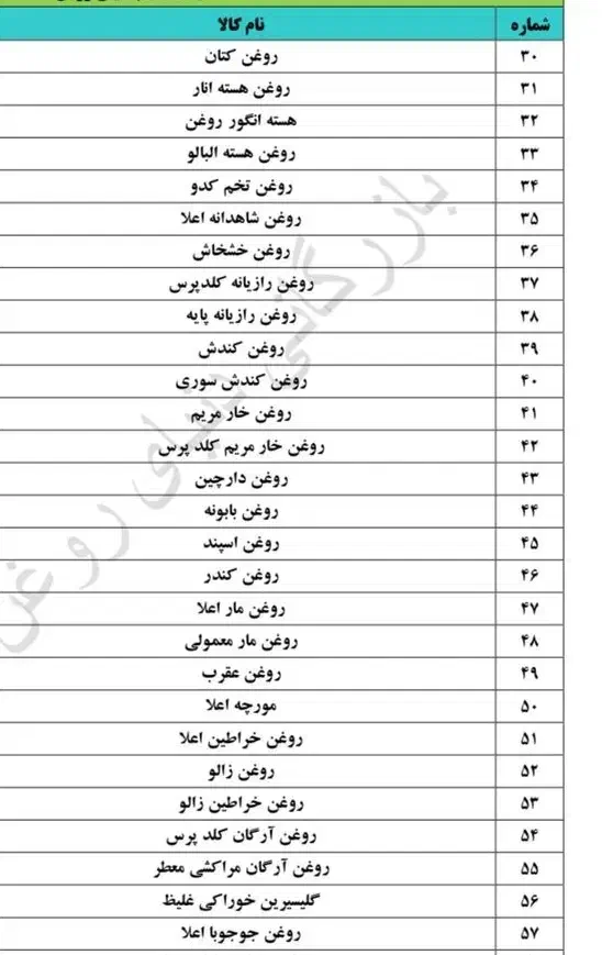 انواع روغنهای گیاهی|خوردنی و آشامیدنی|شیراز, شاهچراغ|دیوار