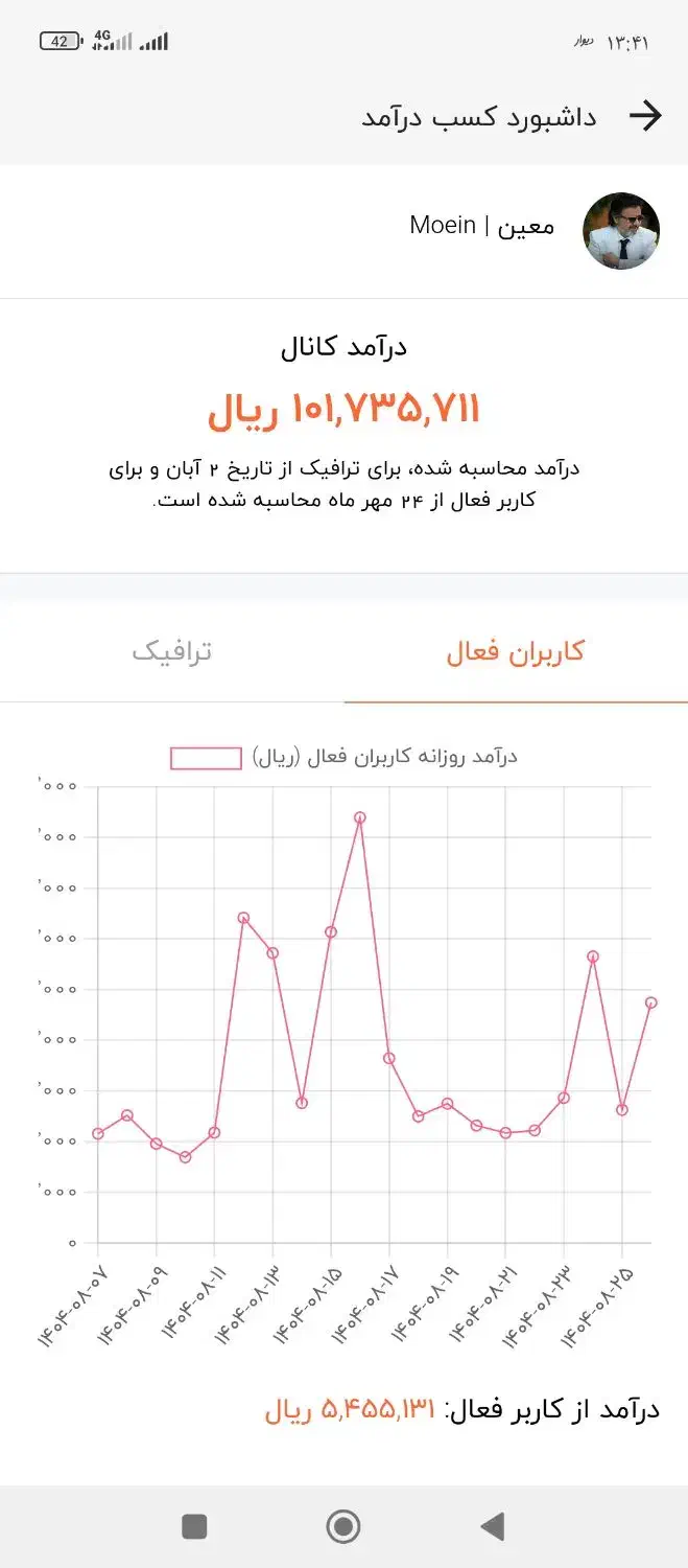 فروش کانال روبیکا با بهترین درآمد|لوازم جانبی موبایل و تبلت|شهرکرد, |دیوار