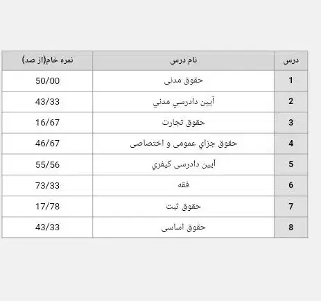 مشاوره و پشتیبانی آزمون وکالت|خدمات آموزشی|کرج, کوی کارمندان جنوبی|دیوار
