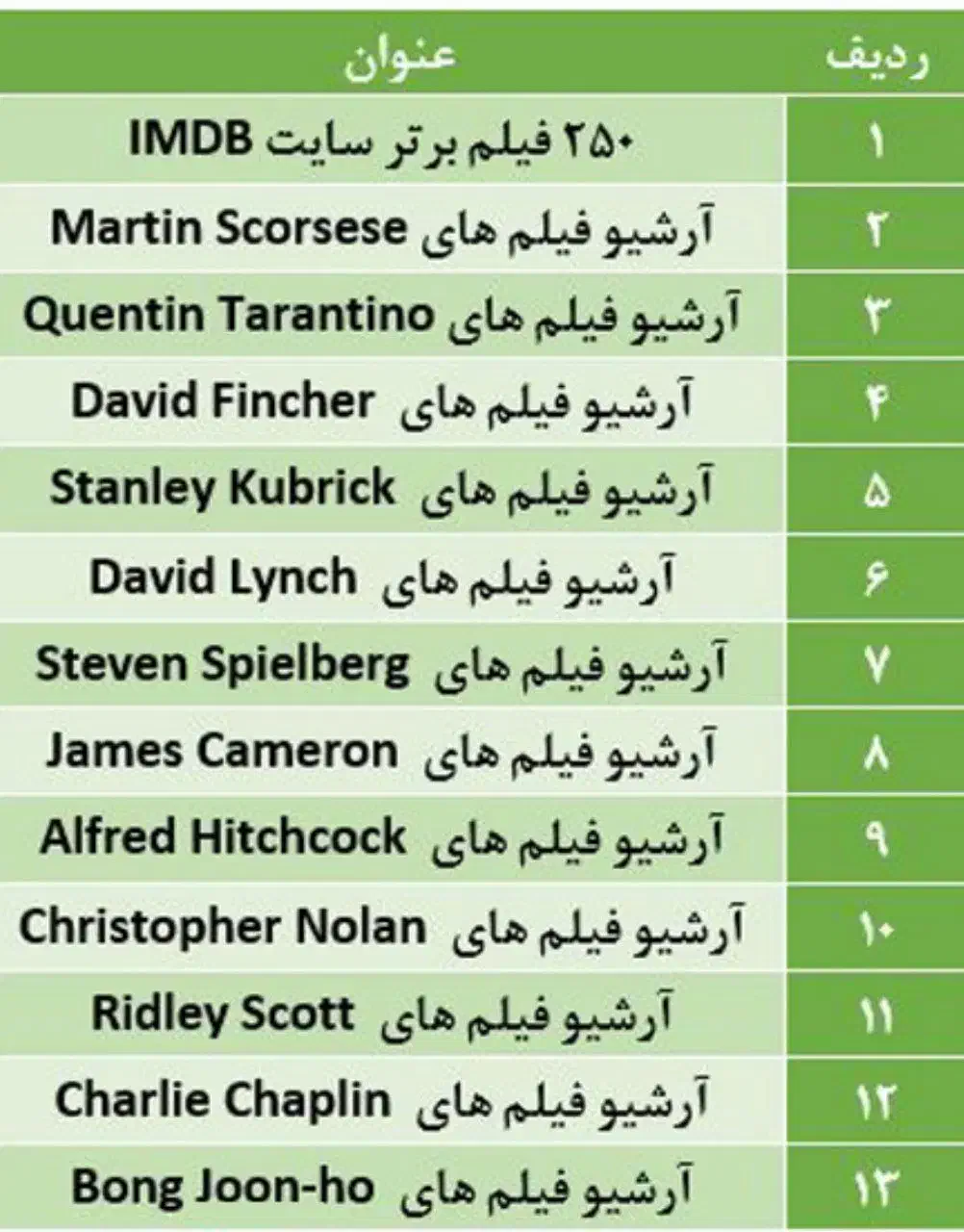 فروش فیلم و سریال روی هارد و فلش شما|فیلم و موسیقی|تهران, ستارخان|دیوار