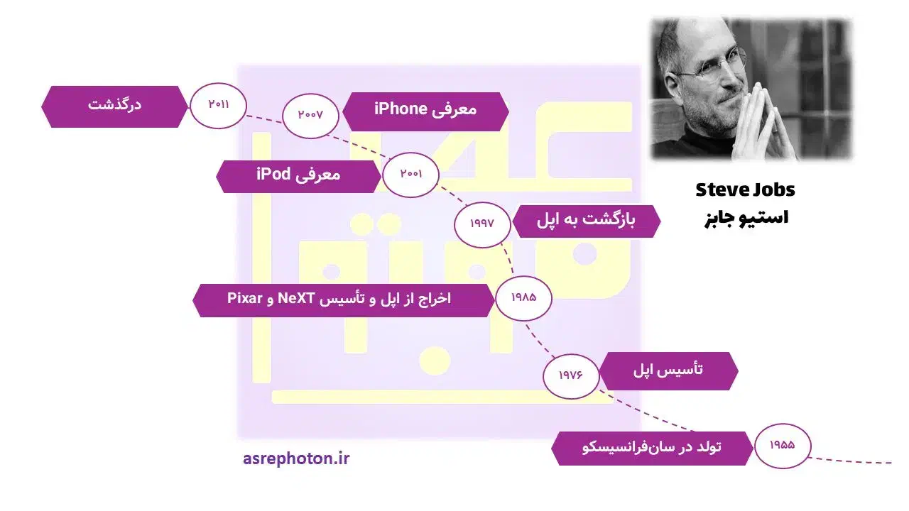 خدمات تایپ|خدمات رایانه‌ای و موبایل|قم, پردیسان|دیوار