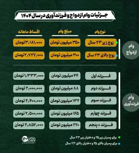 ثبتنام نام وام|ساعت دیواری و تزئینی|مسجد سلیمان, |دیوار