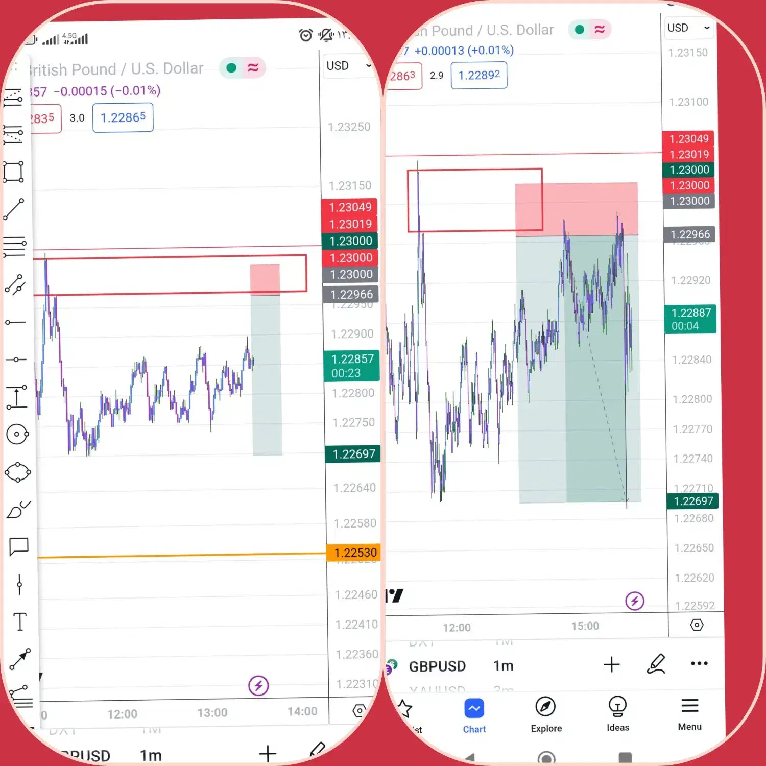 آموزش ترید (ارز دیجیتال و فارکس )بصورت حضوری|خدمات آموزشی|دورود, |دیوار