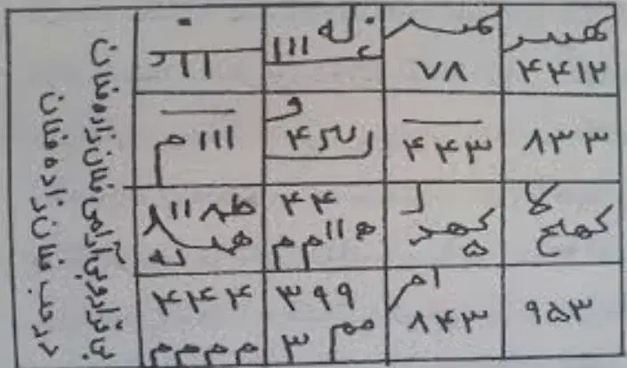 «سرکتاب وحرزهاوامورات دعاانجام میشود»وگوشی درحدنو|موبایل|بیرجند, |دیوار