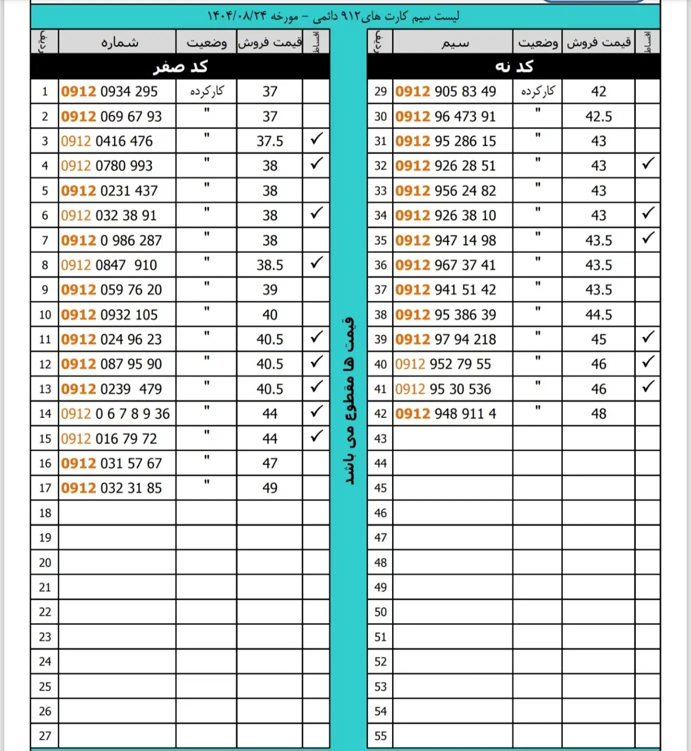 لیست ۰۹۱۲|سیمکارت|شهریار, شهریار|دیوار