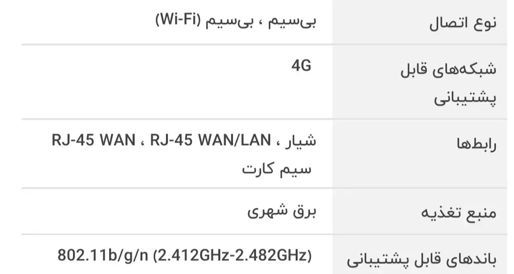 مودم قدرتمندرومیزی ایرانسل مدل FD-i40 E2|مودم و تجهیزات شبکه|گلبهار, شهر جدید گلبهار|دیوار