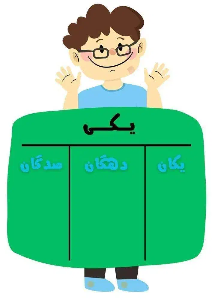 تدریس تمام دروس ابتدایی و ریاضیات متوسطه اول|خدمات آموزشی|آمل, |دیوار