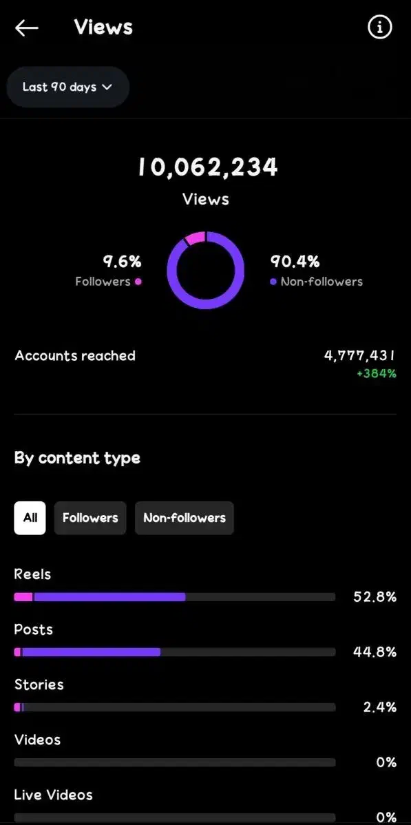 پیج اینستاگرام|لوازم جانبی موبایل و تبلت|مشهد, شریف|دیوار