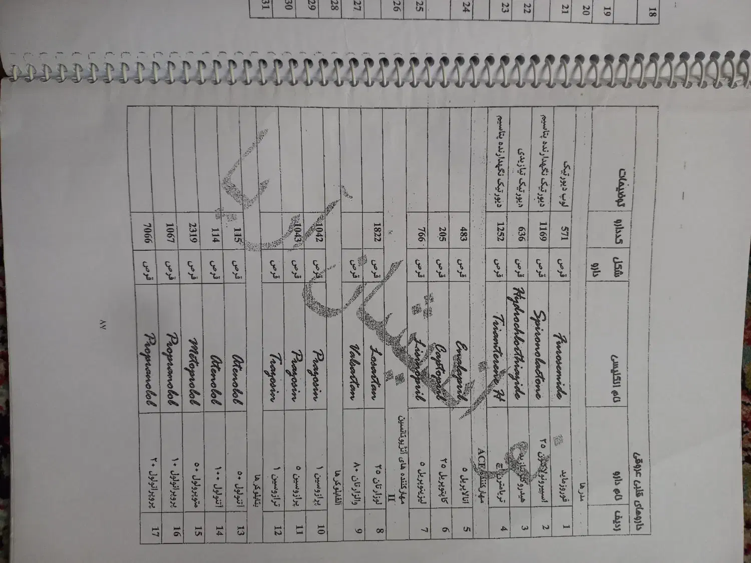 جزوه تکنسین داروخانه|لوازم التحریر|تهران, مشیریه|دیوار