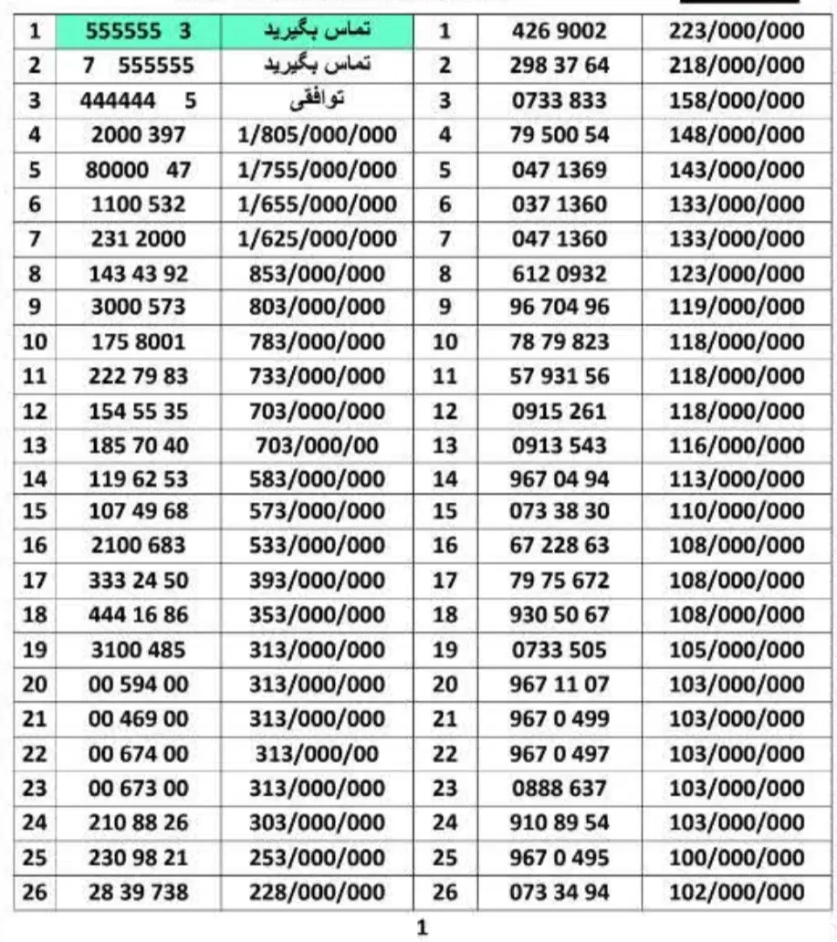 0912.386.11.76|سیم‌کارت|تهران, هفت حوض|دیوار