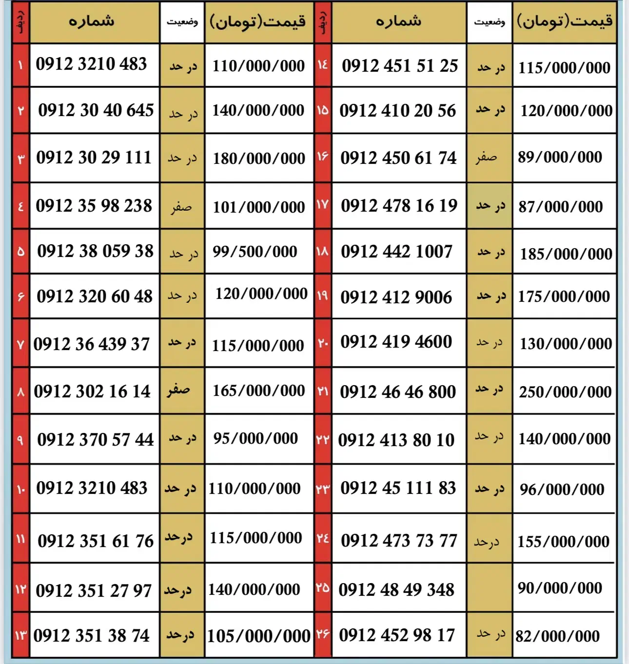 0912.45.111.83|سیم‌کارت|قم, باجک دو|دیوار