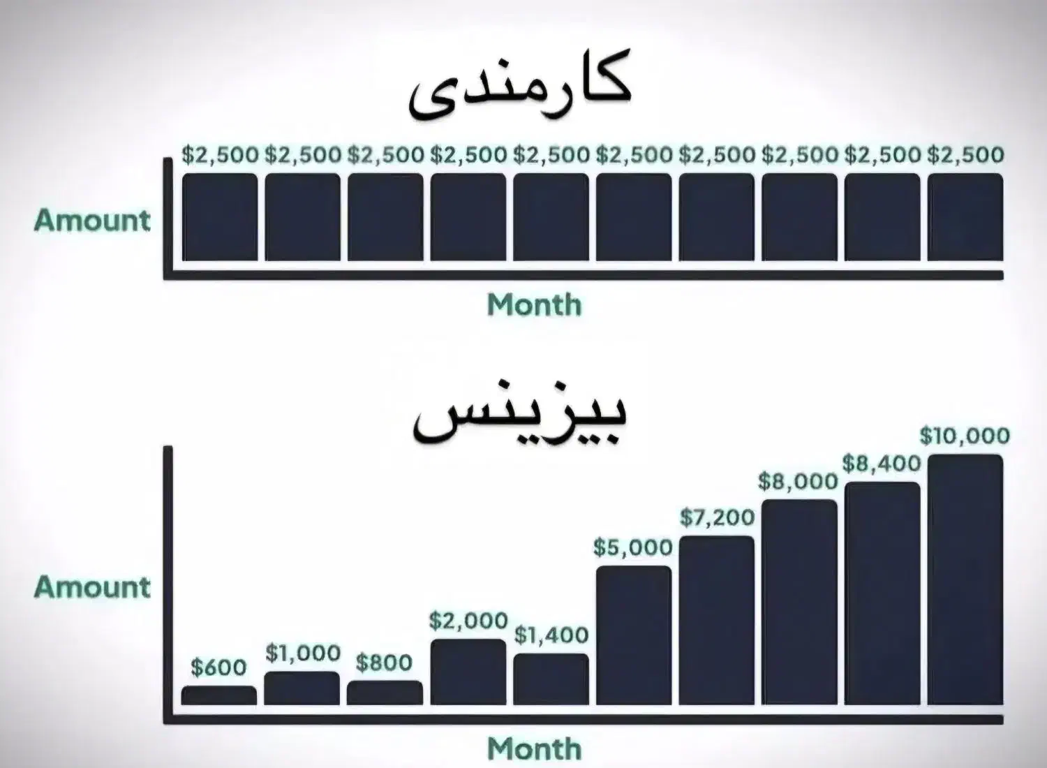 جذب نیروی کار بزرگترین هلدینگ|استخدام بازاریابی و فروش|خرمآباد, |دیوار